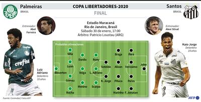 Palmeiras-Santos, por la gloria