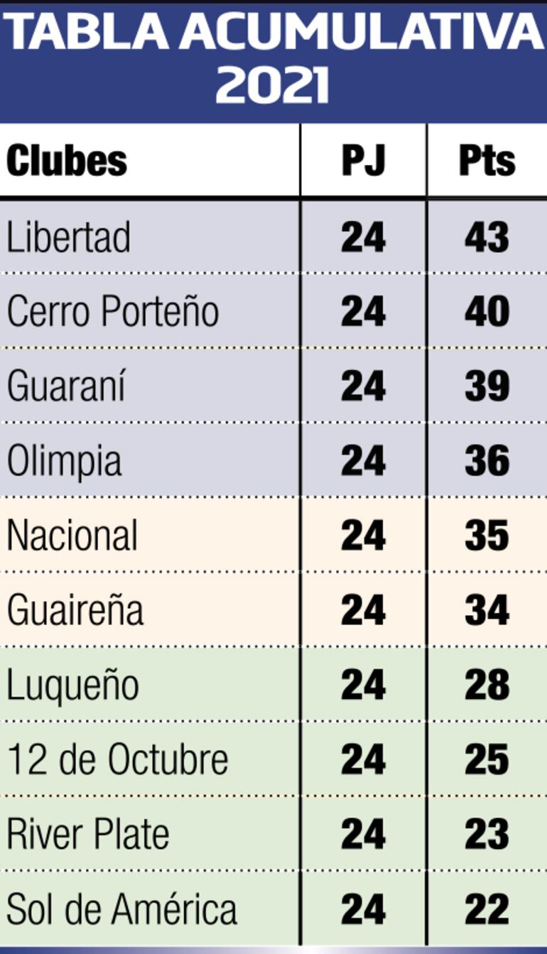 TABLA ACUMULATIVA 2021