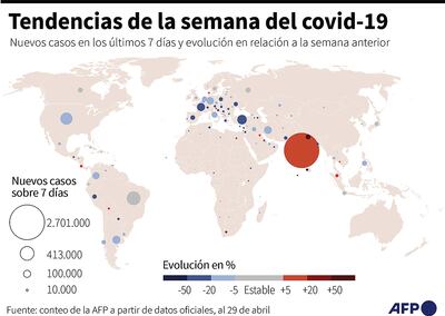 TENDENCIAS DE LA SEMANA DEL COVID-19