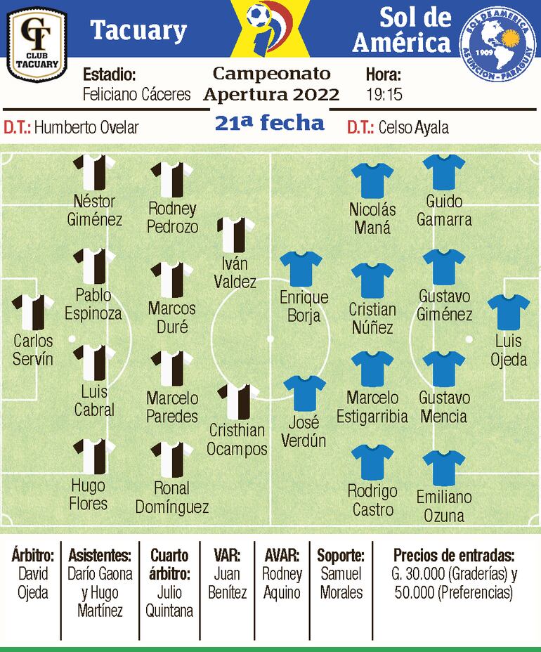 Ficha del partido Tacuary - Sol de América