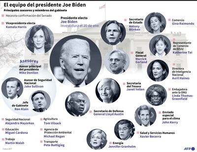 EL EQUIPO DEL PRESIDENTE JOE BIDEN