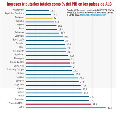 Especial para este suplemento