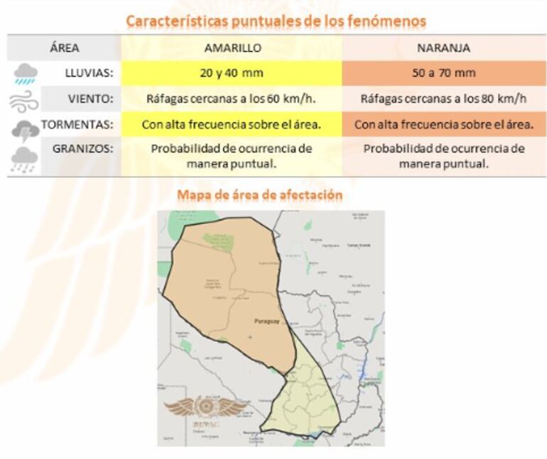 Alerta por tormenta para hoy y mañana.