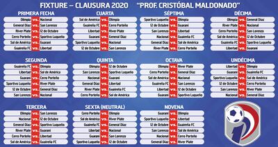 Formato exprés del Clausura