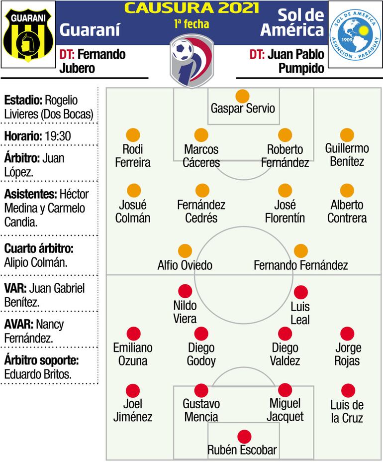 TORNEO CLAUSURA - FECHA 1