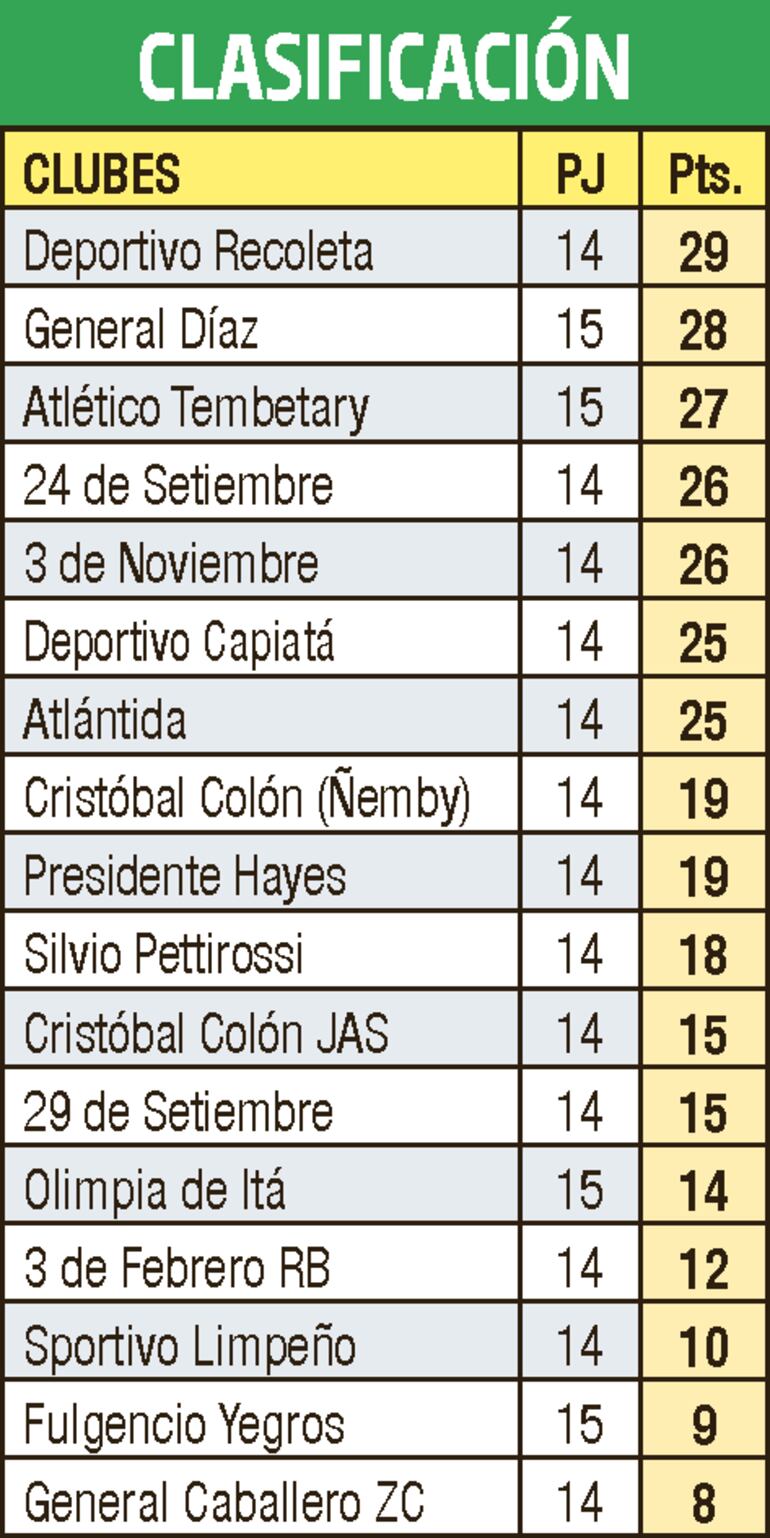 Clasificación - Primera División B 2022