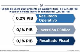 Informe Situación Financiera correspondiente a enero del presente año.