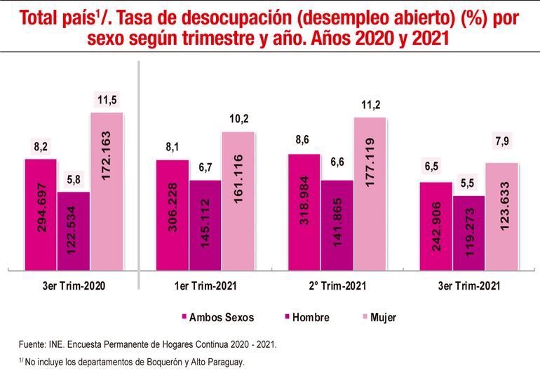 TASA DE DESOCUPACIÓN