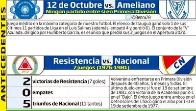 ANTECEDENTES - COTEJOS DEL DÍA 18/02