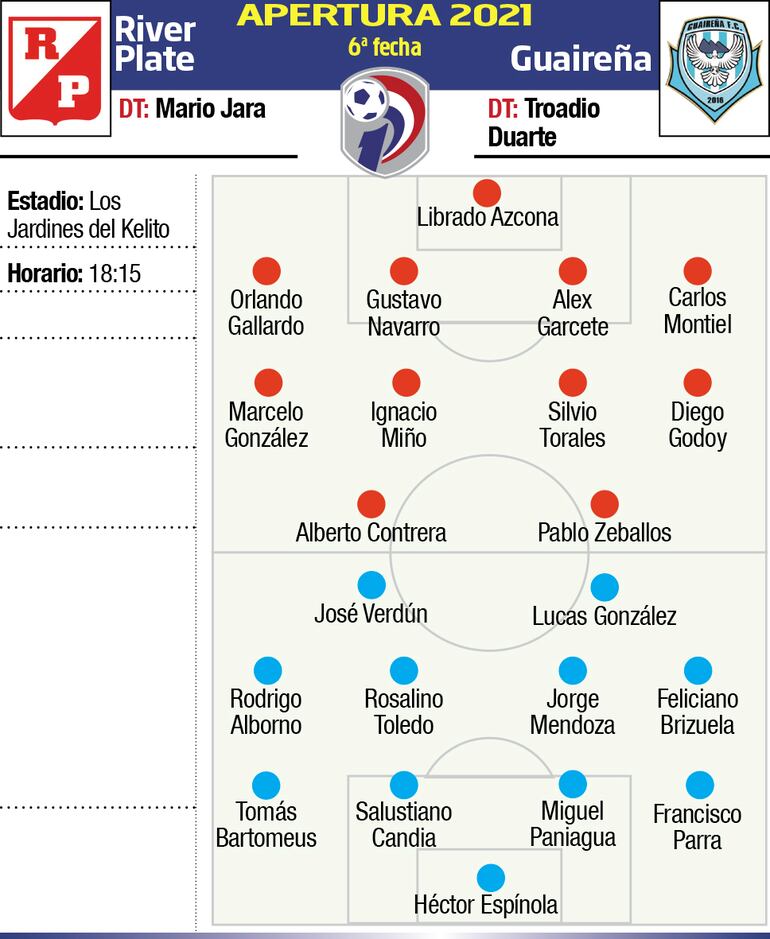 river plate - guaireña