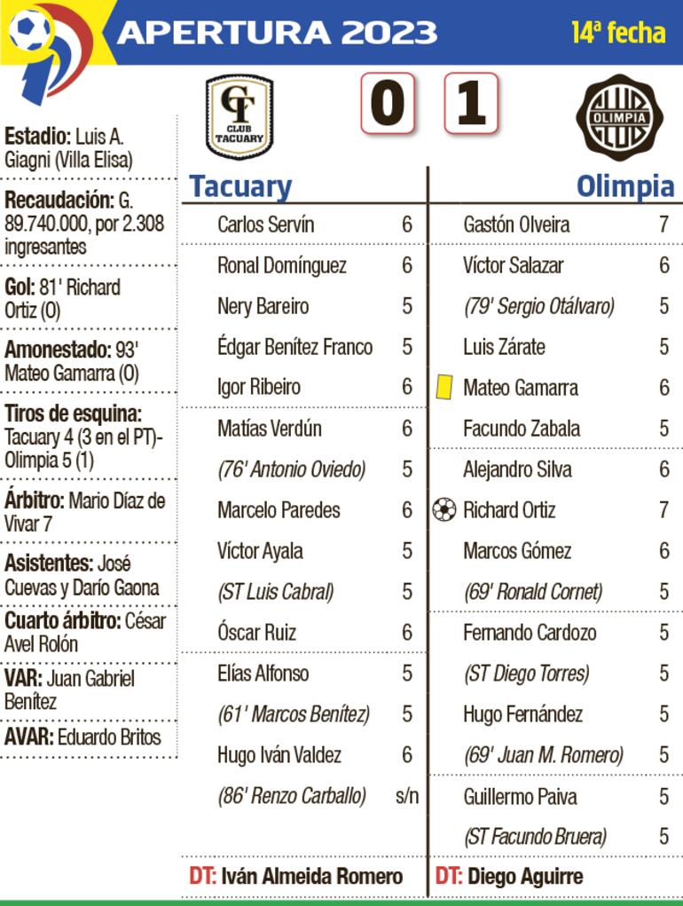 Detalles del encuentro entre Tacuary y Olimpia, disputado ayer en Villa Elisa.