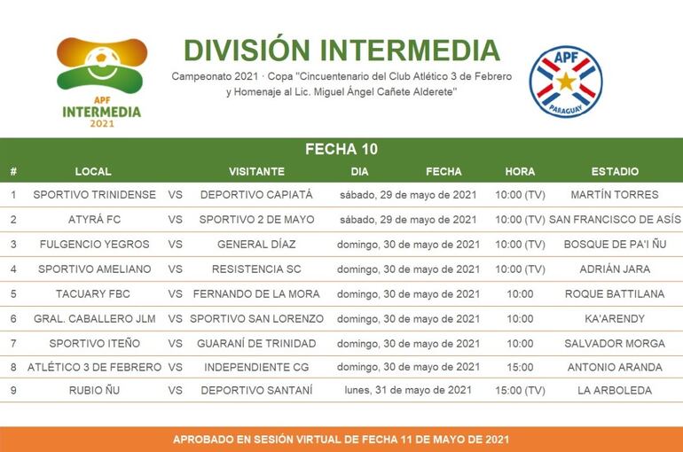 Programación de la décima fecha