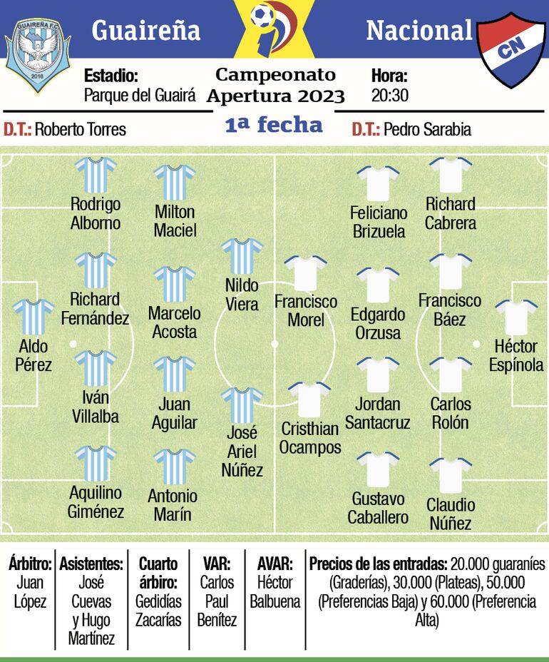 Detalles del partido Guaireña - Nacional 