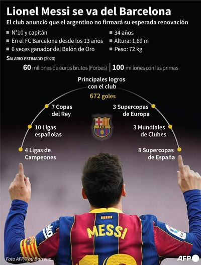 Datos clave y principales logros de Lionel Messi con el FC Barcelona - AFP / AFP