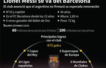 Datos clave y principales logros de Lionel Messi con el FC Barcelona - AFP / AFP