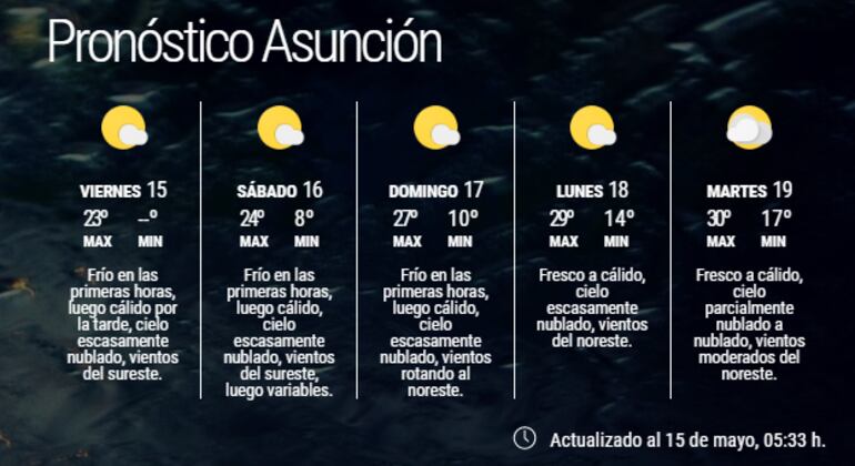 Pronóstico extendido para Asunción.