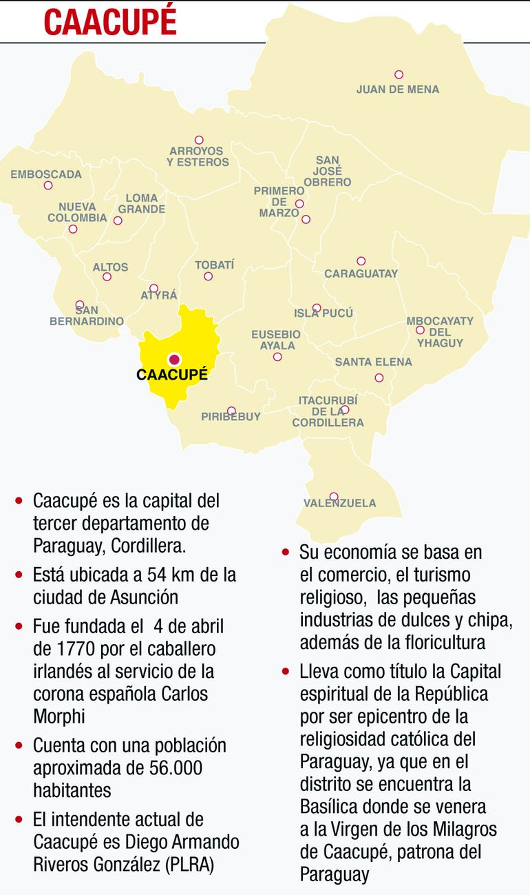 CAACUPÉ