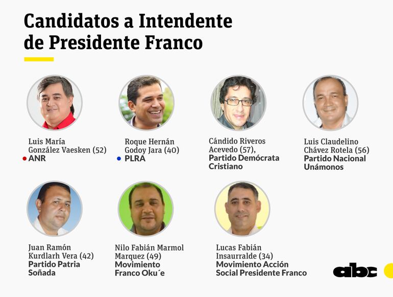 Los candidatos inscriptos para la puja por la intendencia de Presidente Franco.