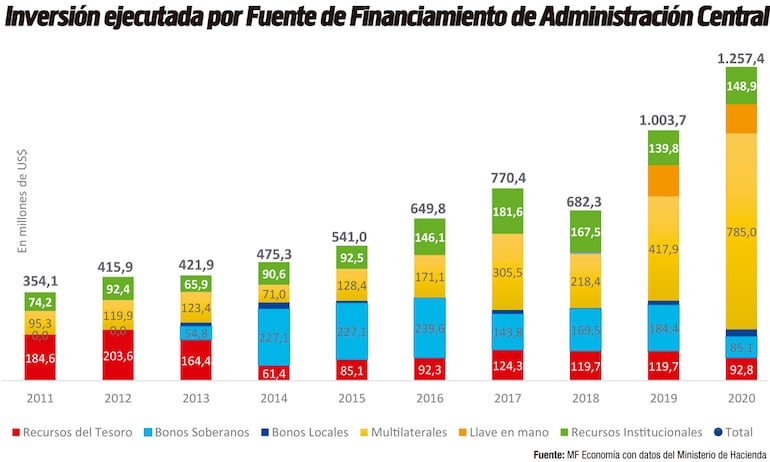 INVERSIÓN EJECUTADA POR FUENTE DE FINANCIAMIENTO DE ADMINISTRACIÓN CENTRAL