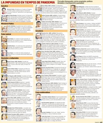 LA IMPUNIDAD EN TIEMPOS DE PANDEMIA