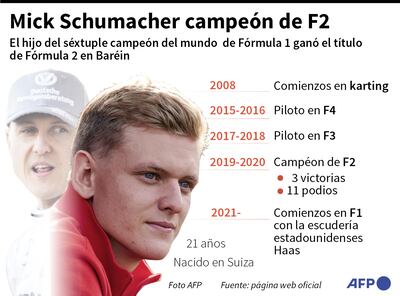 Consagraciones del fin de semana, en la F2 y WRC