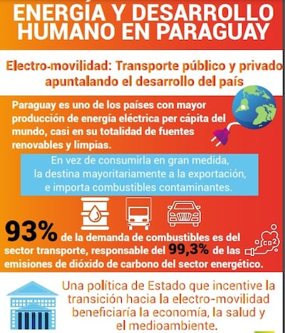 Infografía del PNUD sobre Energía y Desarrollo Humano en Paraguay.