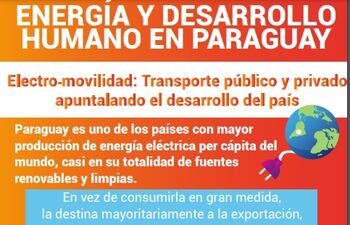 Infografía del PNUD sobre Energía y Desarrollo Humano en Paraguay.