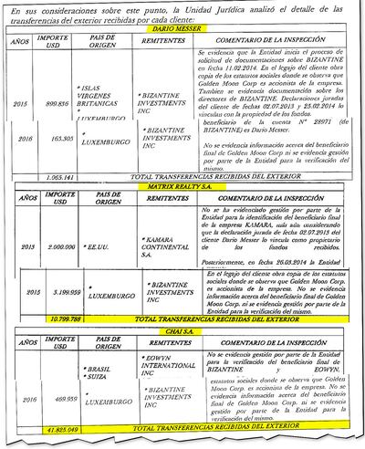 Las cuentas de Messer y sus empresas recibieron más de US$ 56 millones, encontró la SIB.