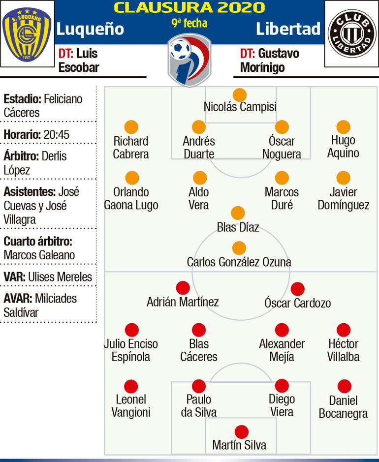 CLAUSURA 2020 - FECHA 9