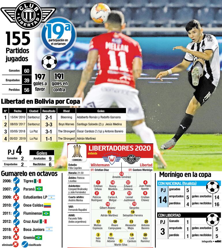 El juvenil Julio Enciso Espínola fue gravitante en el equipo de Libertad cuando ingresó en el segundo tiempo en el partido anterior. ¿Se ganó o no un lugar de titular?