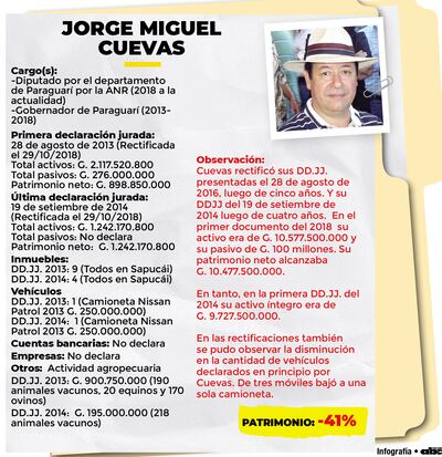 JORGE MIGUEL CUEVAS