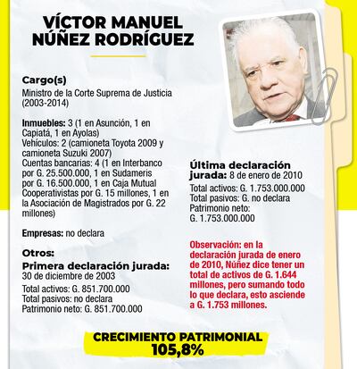 VÍCTOR MANUEL NÚÑEZ RODRÍGUEZ