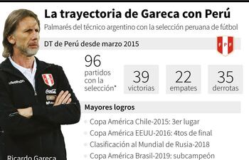 Palmarés del entrenador argentino Ricardo Gareca como director técnico de la selección de fútbol de Perú - AFP / AFP
