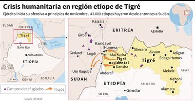 CRISIS HUMANITARIA EN REGIÓN ETÍOPE DE TIGRÉ