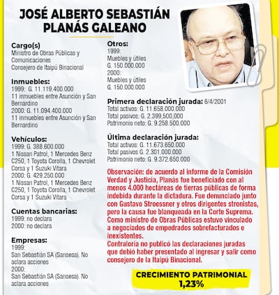 JOSÉ ALBERTO SEBASTIÁN PLANÁS GALEANO