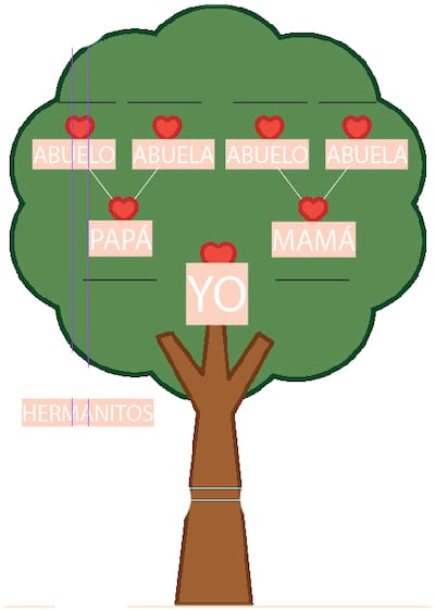 Árbol genealógico