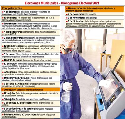 ELECCIONES MUNICIPALES - CRONOGRAMA ELECTORAL 2021