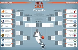 Playoffs 2022 de la National Basketball Association.