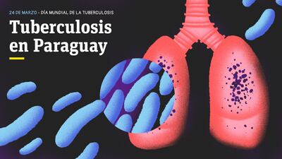 El Día Mundial de la Tuberculosis se recuerda cada 26 de marzo.