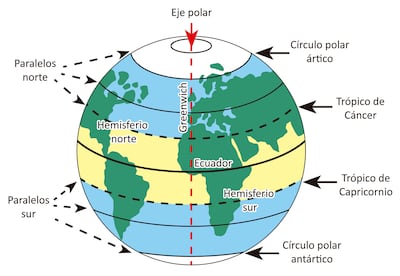 Para estudiar el planeta Tierra se usan distintos tipos de imágenes, como mapas, planisferio, planos, cartas topográficas, imágenes por satélite, globo terráqueo, etc.
