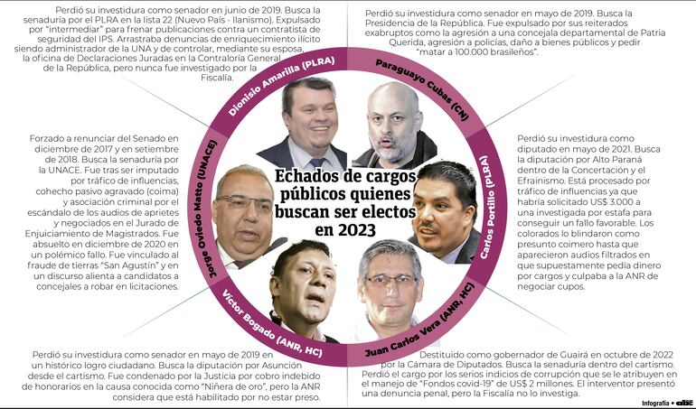 expulsados