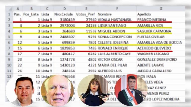 Captura de pantalla en que Salyn Buzarquis analiza los resultados de la votación a miembros del Directorio del PLRA.