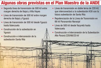 ALGUNAS OBRAS PREVISTAS EN EL PLAN MAESTRO DE LA ANDE