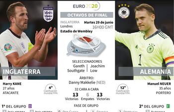 Presentación del partido de octavos de final de la Eurocopa 2020 de fútbol, Inglaterra - Alemania, el martes 29 de junio - AFP / AFP