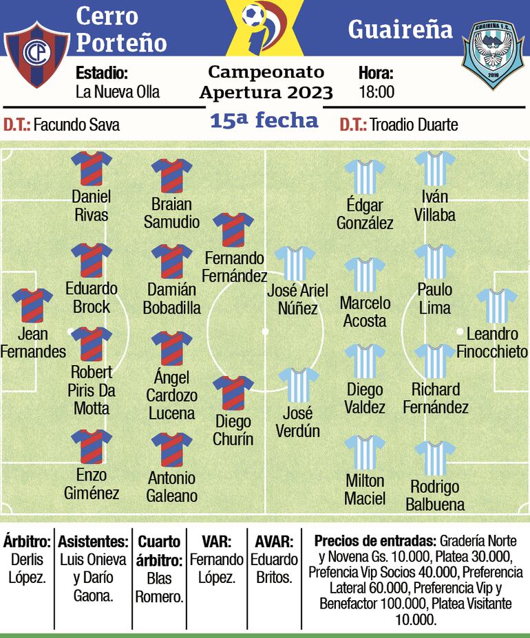 Ficha del partido Cerro Porteño - Guaireña