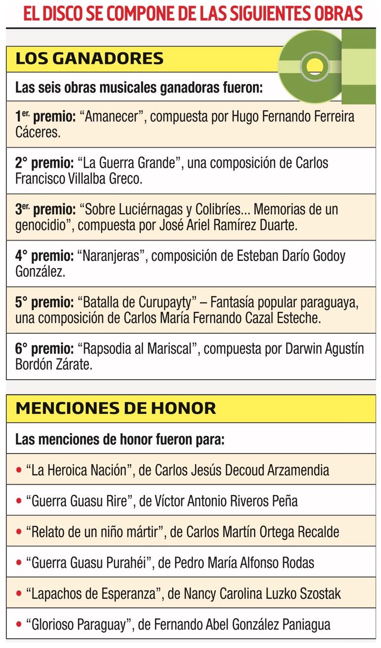 Estas son las obras que forman parte del disco.