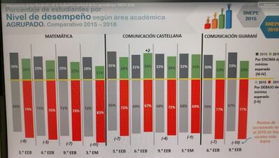 Cuadro comparativo entre los resultados del SNEPE 2018 con los del SNEPE 2015