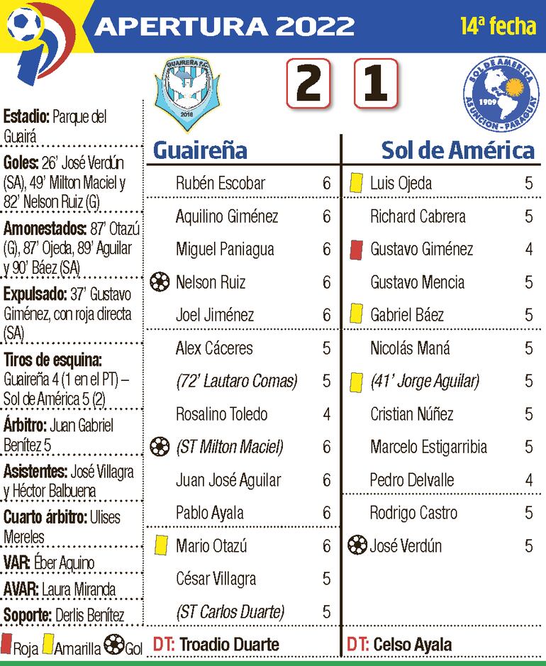 Detalles del partido Guaireña -sol de América