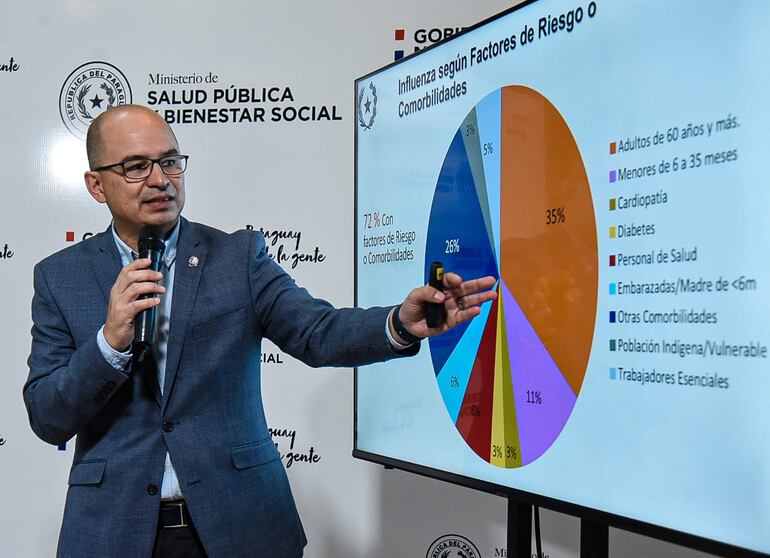 El director del PAI, doctor Héctor Castro, recomendó a la gente aplicarse las vacunas contra influeza y el COVID al mismo tiempo.