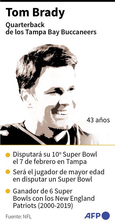 Una final histórica entre Chiefs  y los Buccaneers